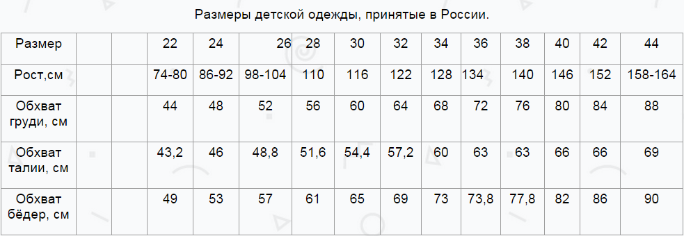 Размерная сетка для детей. Сетка размеров детской одежды. Размерная сетка детская одежда. Размерный ряд детской одежды. Детская Размерная сетка одежды ГОСТ.